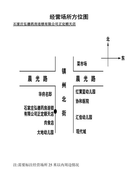 店面方位怎麼看